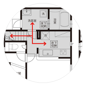 マイホーム購入者が優先する順位