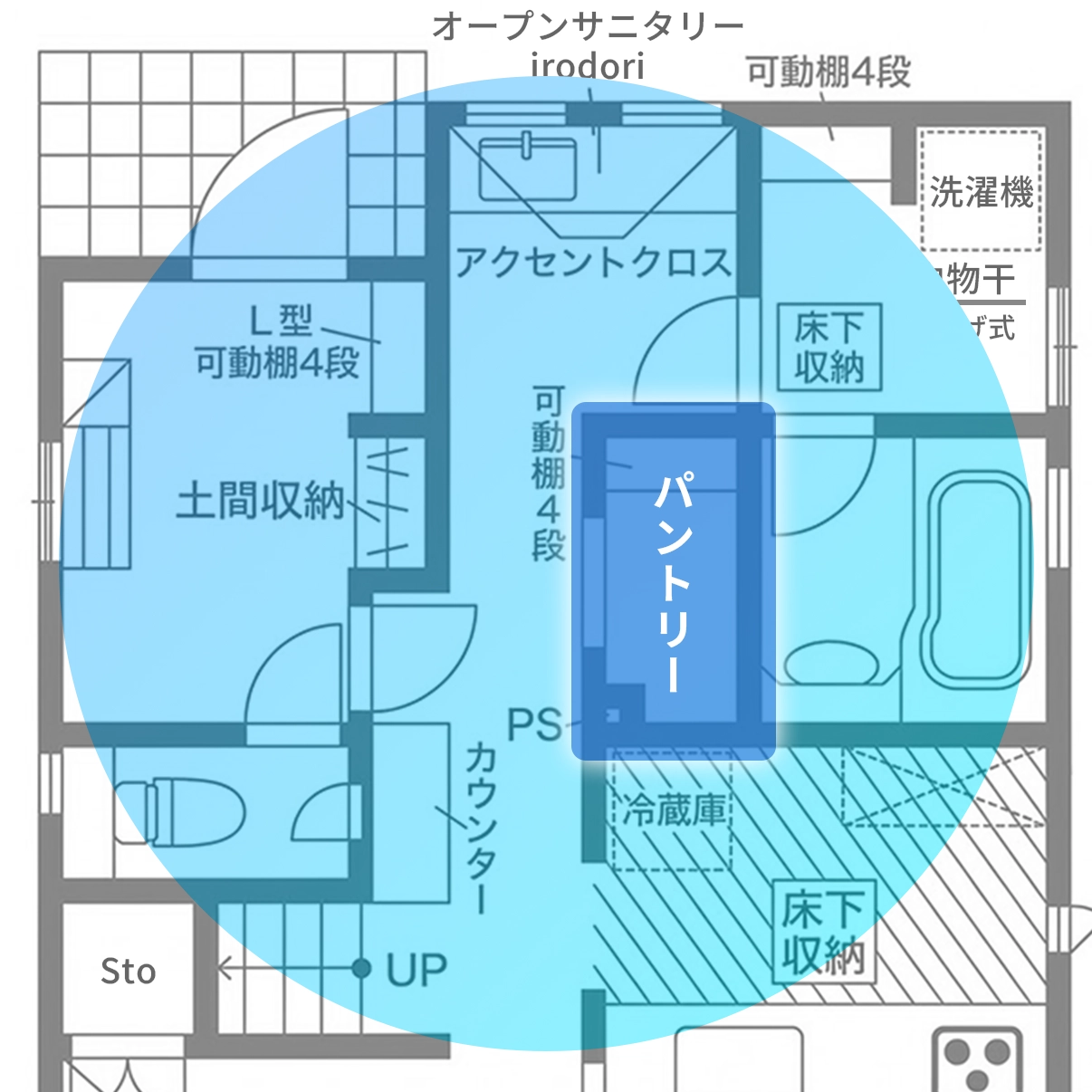 玄関からパントリーへ一直線。帰宅と家事をつなぐ最短動線。
