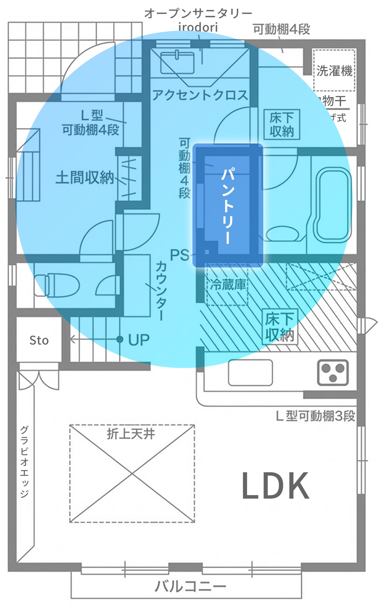 玄関からパントリーへ一直線。帰宅と家事をつなぐ最短動線。