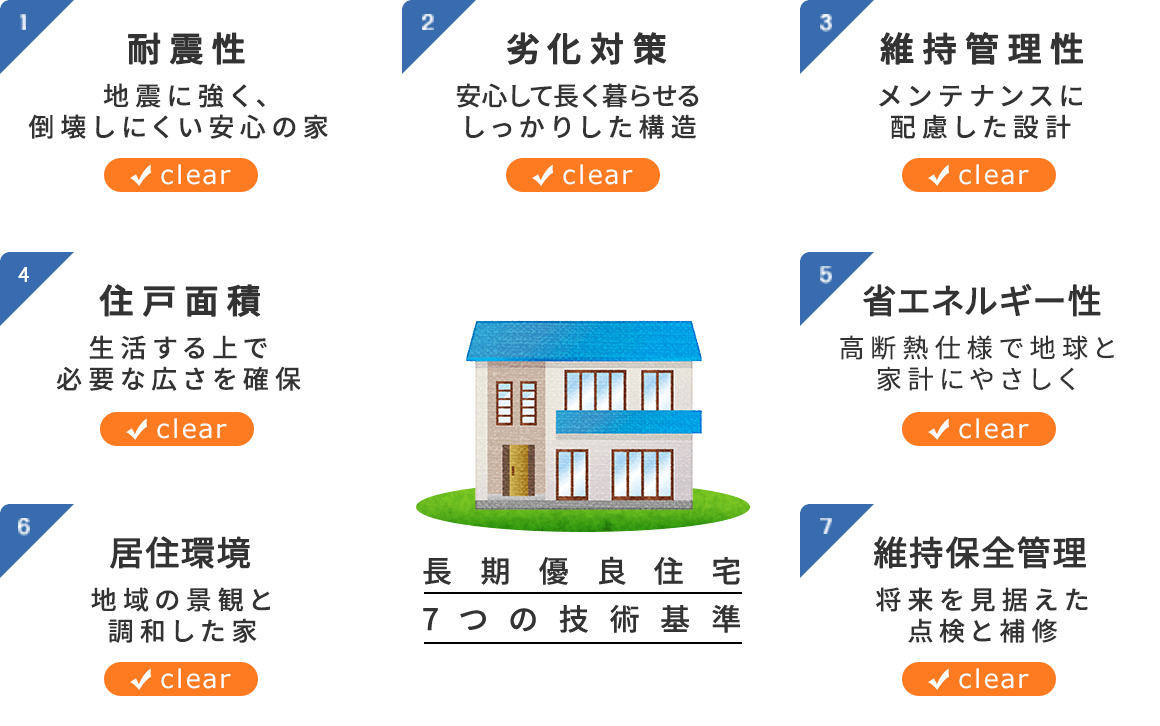 長期優良住宅7つの技術基準