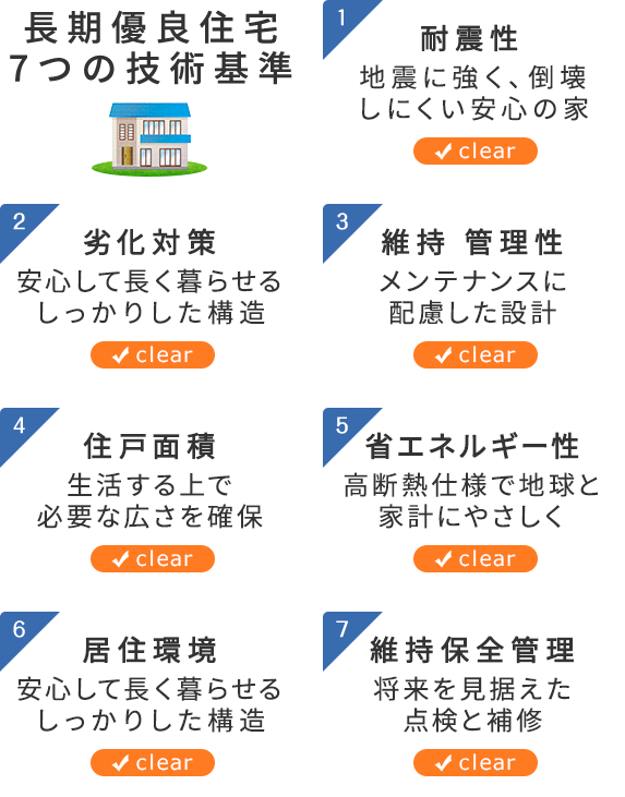 長期優良住宅7つの技術基準