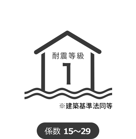 耐震等級1※建築基準法同等、係数 15～29