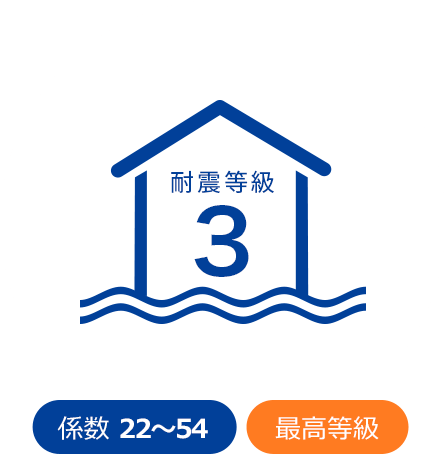 耐震等級3、係数 22～54、最高等級
