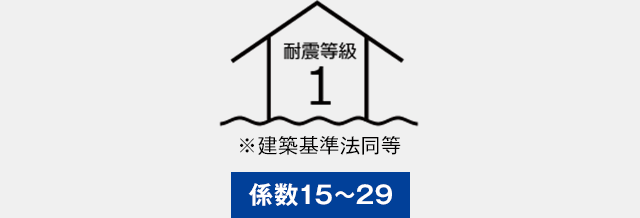 耐震等級1：係数15～29　※建築基準法同等
