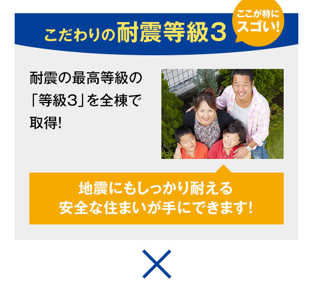 ここが特にスゴい！こだわりの耐震等級3 耐震の最高等級の「等級3」を全棟で取得！地震にもしっかり耐える安全な住まいが手にできます！