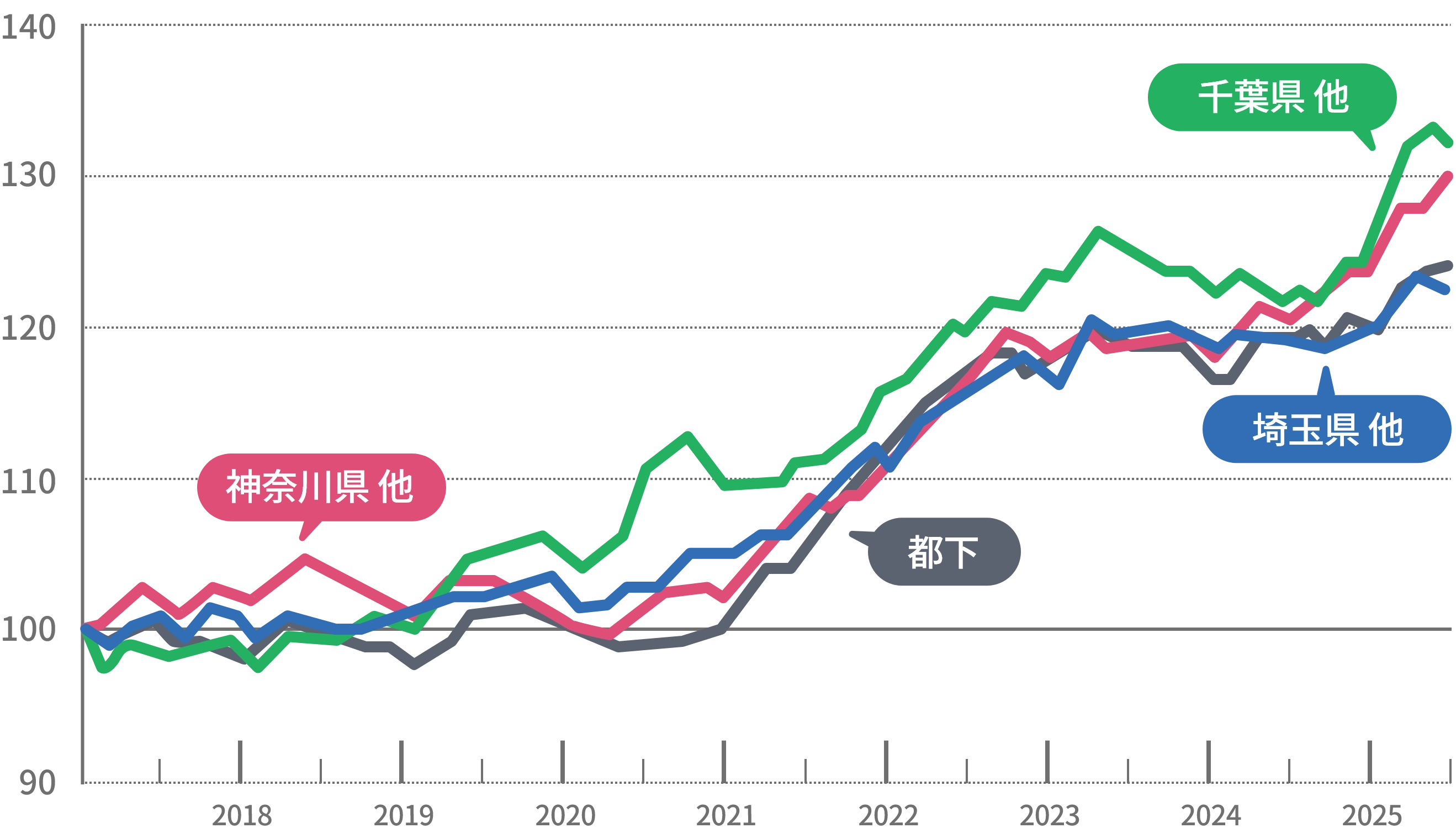 1985年から2020年までの金利の推移