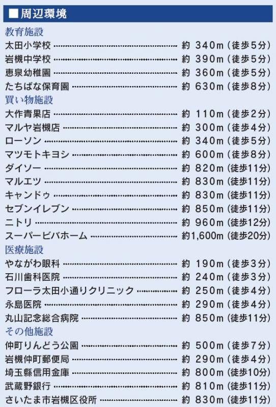 さいたま市岩槻区仲町の ブルーミングガーデン さいたま市岩槻区仲町1丁目1棟 東栄住宅の新築一戸建て 分譲住宅の購入