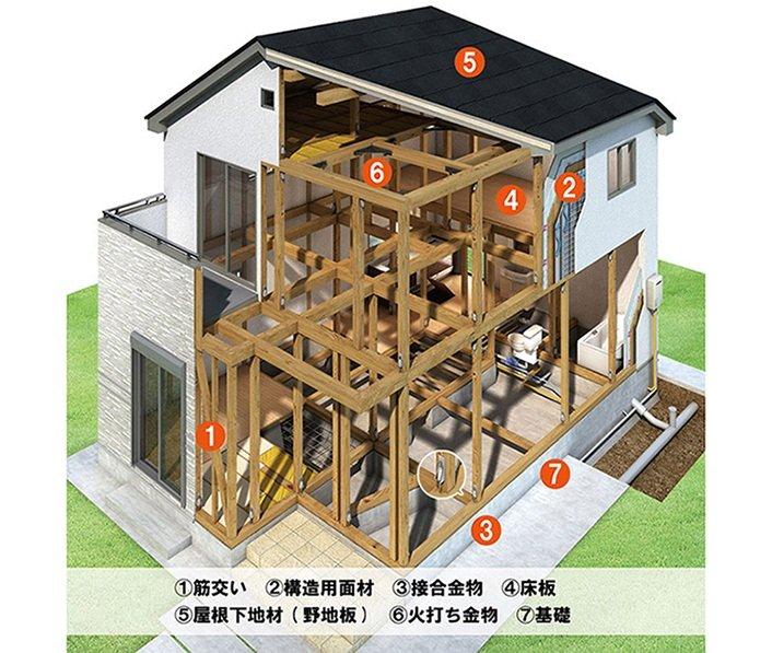 ◆東栄住宅の耐震構造◆