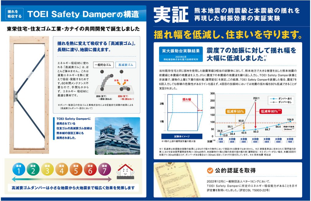 TOEI  Safety  Damper