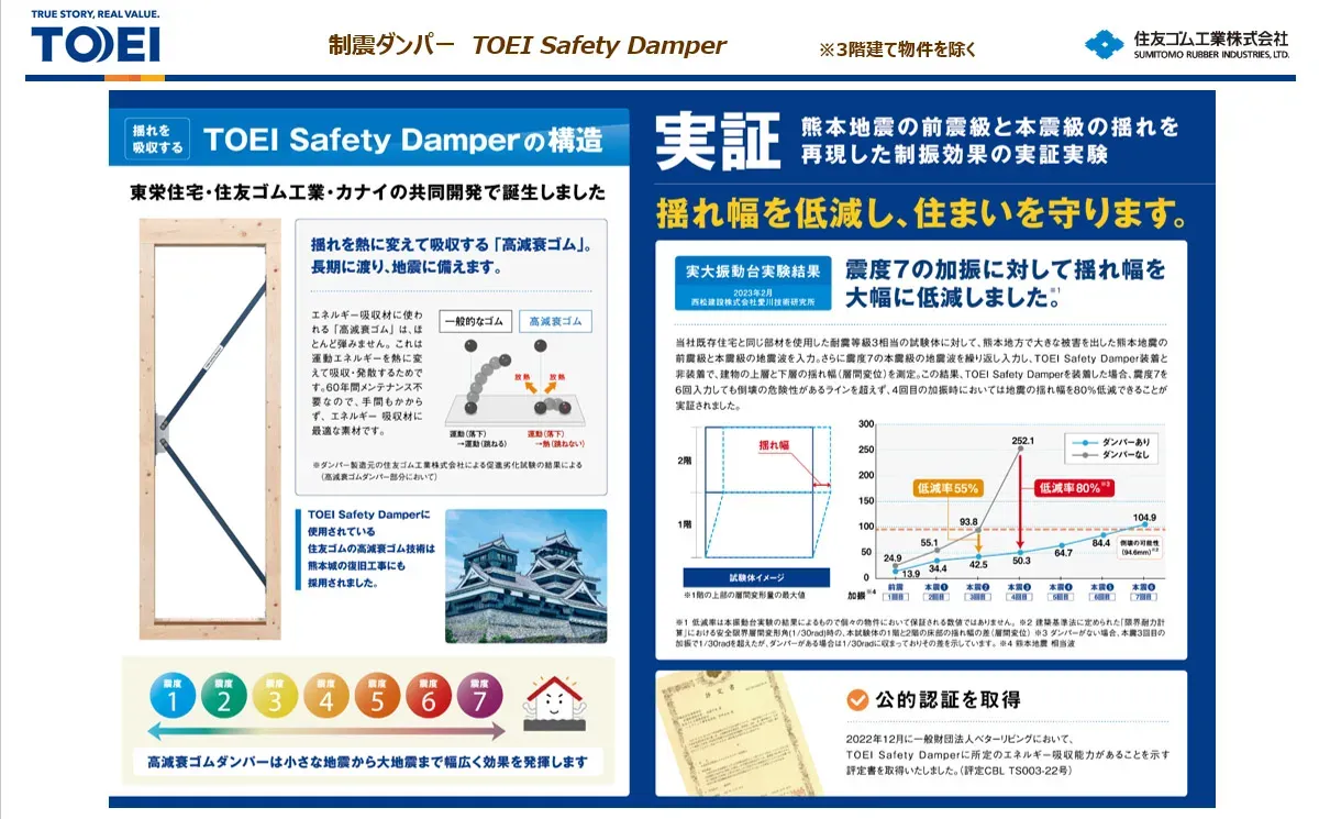 TOUEI  Safety  Damper