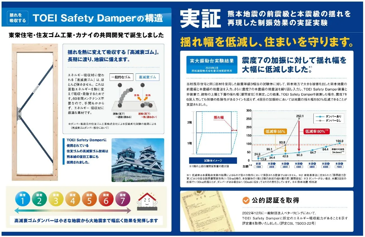 制震ダンパー TOEI Safety Damper