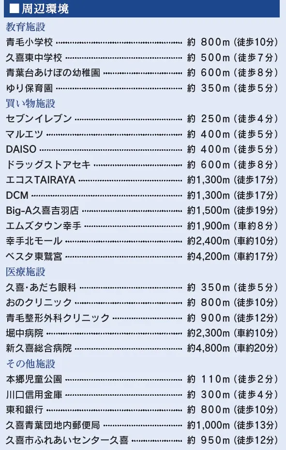 【周辺環境一覧】