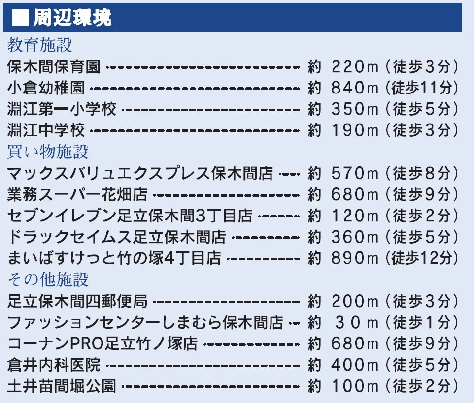 【周辺環境】