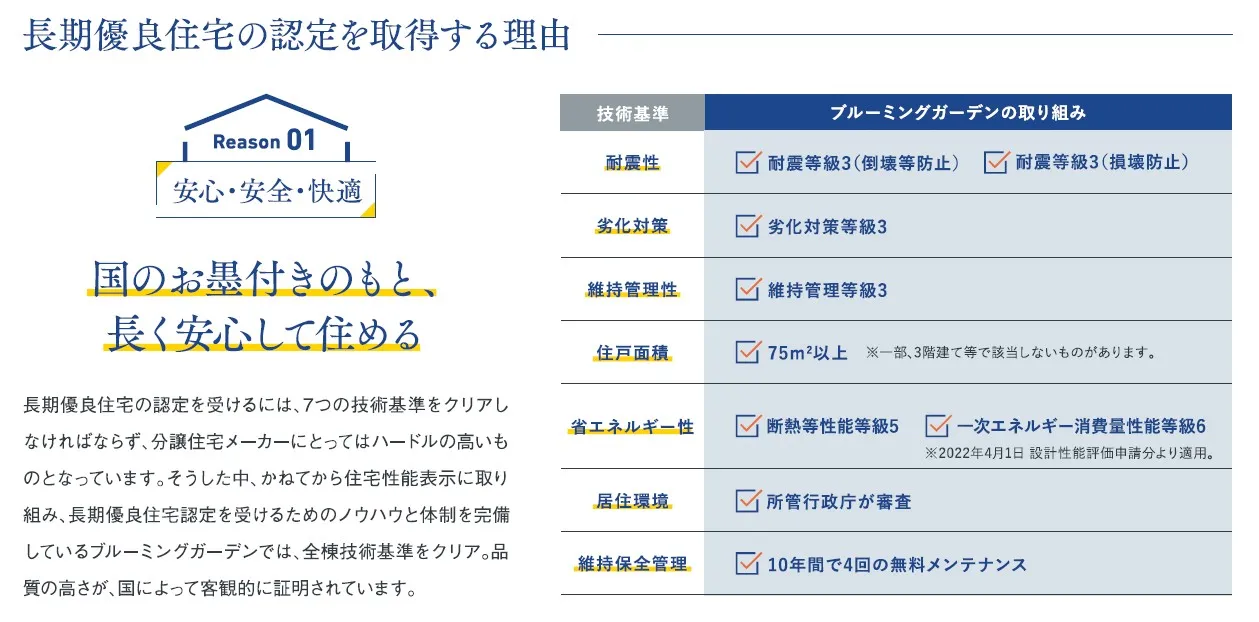 長期優良住宅