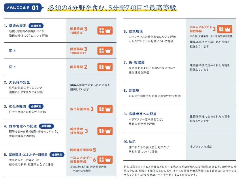 住宅性能表示
