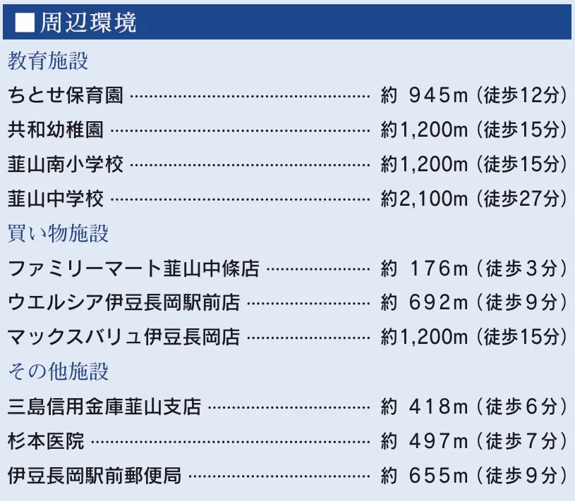 周辺環境