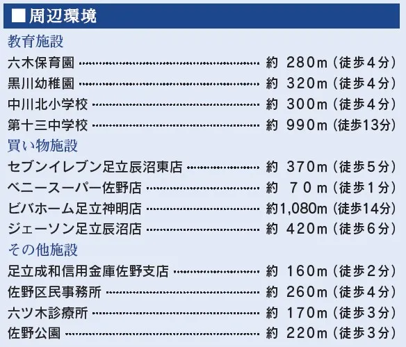 【周辺環境】