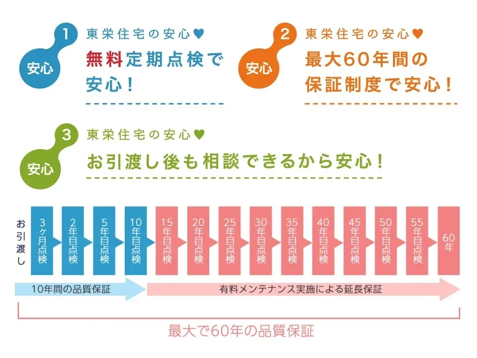 【安心の長期保証】
