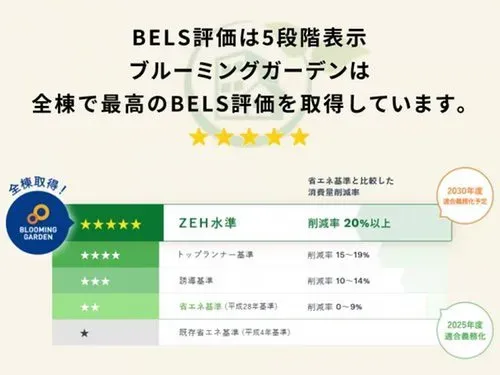 【BELS評価取得】