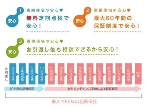 【アフターサポート】