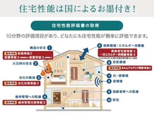 【性能評価】