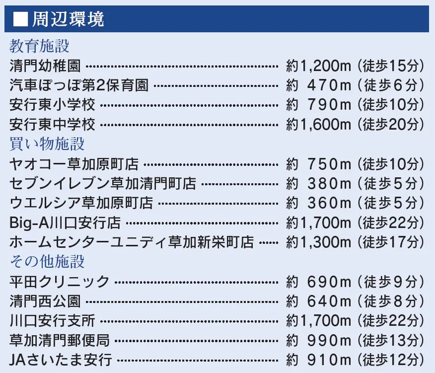 【周辺環境】